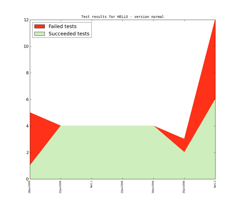 test_normal_all_Jan2006.png